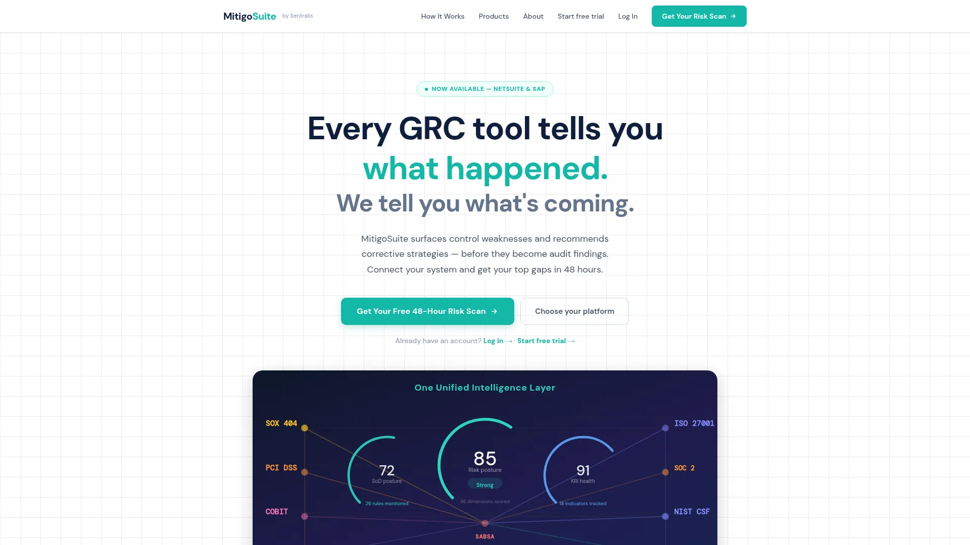 Mitigo Suite